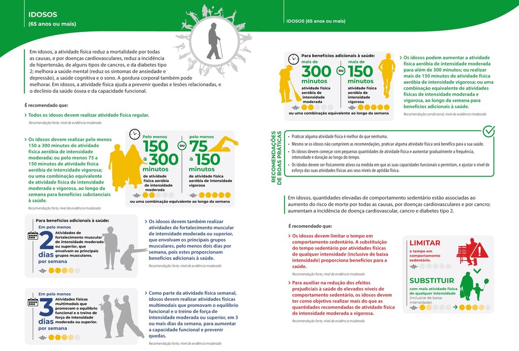 Final_Recomenda&ccedil;&otilde;es_idosos
